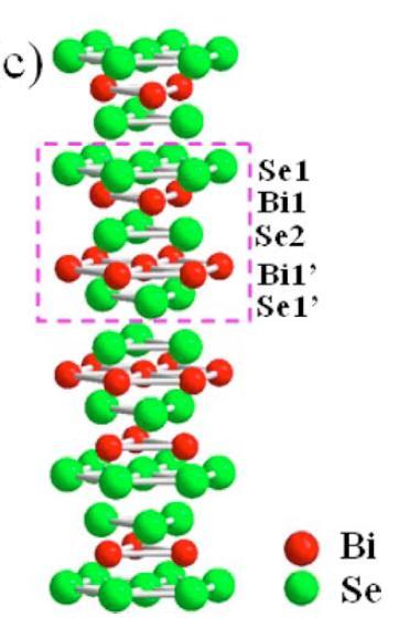 Crystal structure of Bi 2 Se 3 Van