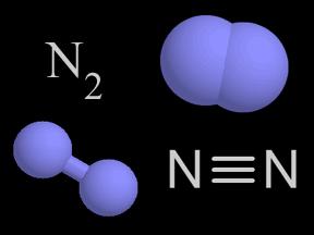 Nitrogen makes up 78% of the atmosphere.