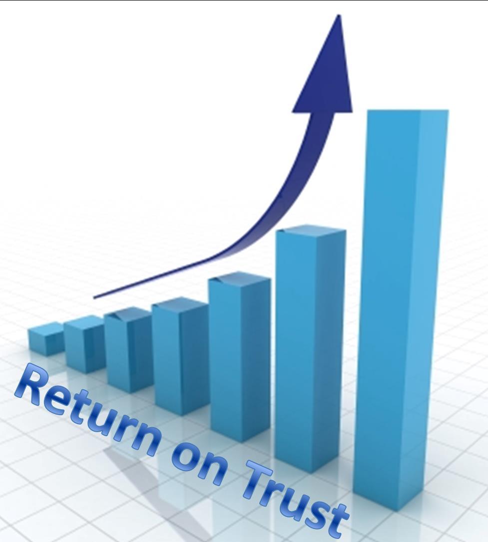 Benefits of High Trust High trust companies have 2x returns to shareholders Outperform Russell 3000