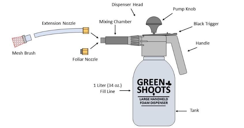 Operating Instructions for Large Foam Herbicide Dispenser from Green Shoots If you have questions, comments, or suggestions, please contact us! email: john@greenshootsonline.com website: www.