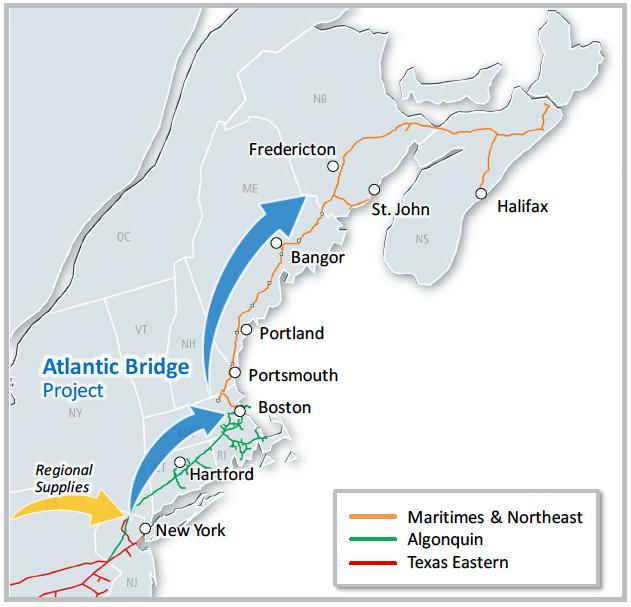 Existing Pipeline Expansion 37 Source: Spectra Energy Ø Spectra Energy s Algonquin and Maritimes & Northeast Pipeline networks have projects in various stages of development with the opportunity for