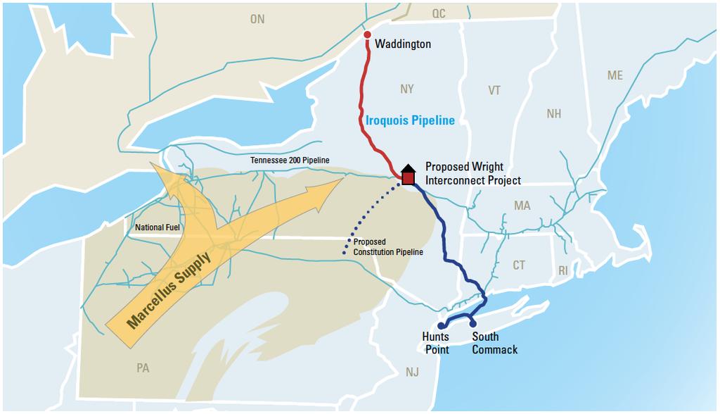 Upstream Expansion & Flow Reversals Ø Iroquois Gas Transmission Systems (IGTS) Wright Interconnection Project is