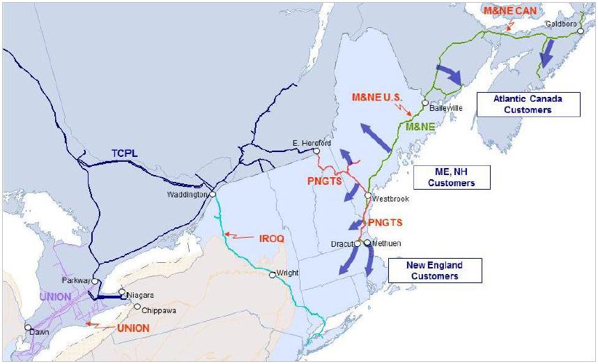 Alternate Supply Routes Ø In conjunction with TransCanada Pipelines Limited (TCPL), Portland Natural Gas Transmission s (PNGTS) Continent-to-Coast (C2C) project may