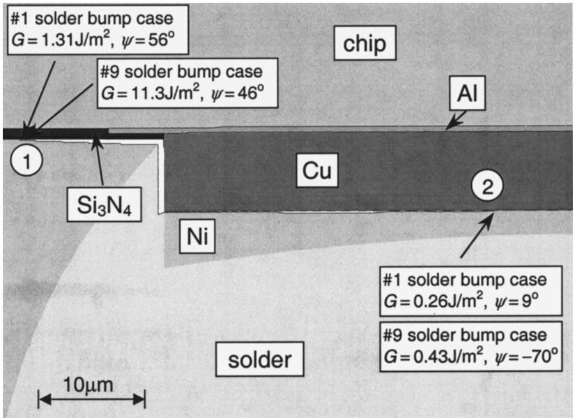 Fig. 8 Schematic of a long delamination near UBM. The crack is along the underfill-si 3 N 4, Cu-solder and Cu-Ni interfaces. The total crack length is 51 m.