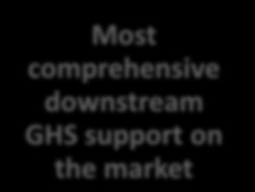 3E Online: GHS Support