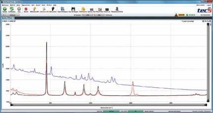 9 Software Solutions and SDKs Process Software MultiSpec Pro II is the new generation of our process-proven spectrometer software package with improved usability and flexible display of spectra,