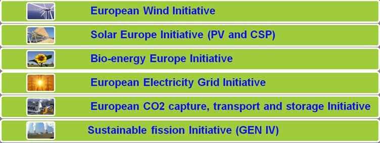 SET European Industrial Initiatives ( SET-Plan