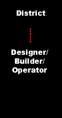 Design-Bid-Operate (DBO) Method Alternate