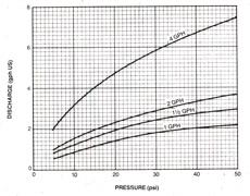Pressurized Irrigation: Microirrigation Application Uniformity Pressure differences cause