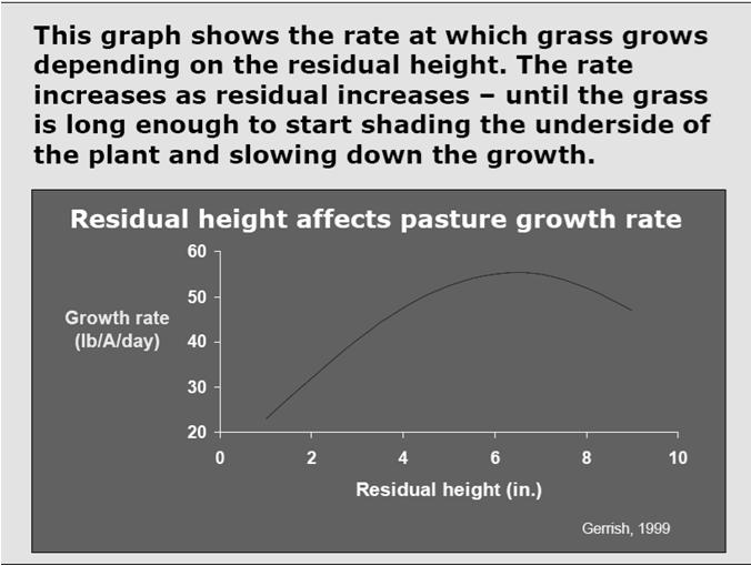 5 points Relative Feed Value per inch cutting height Lower cutting height shortens