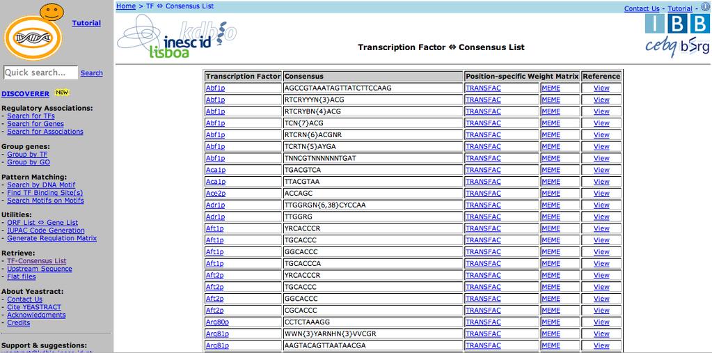Tracking) at http://www.yeastract.com/index.php to learn more about each of the transcription factors (Figure 19) we have identified.