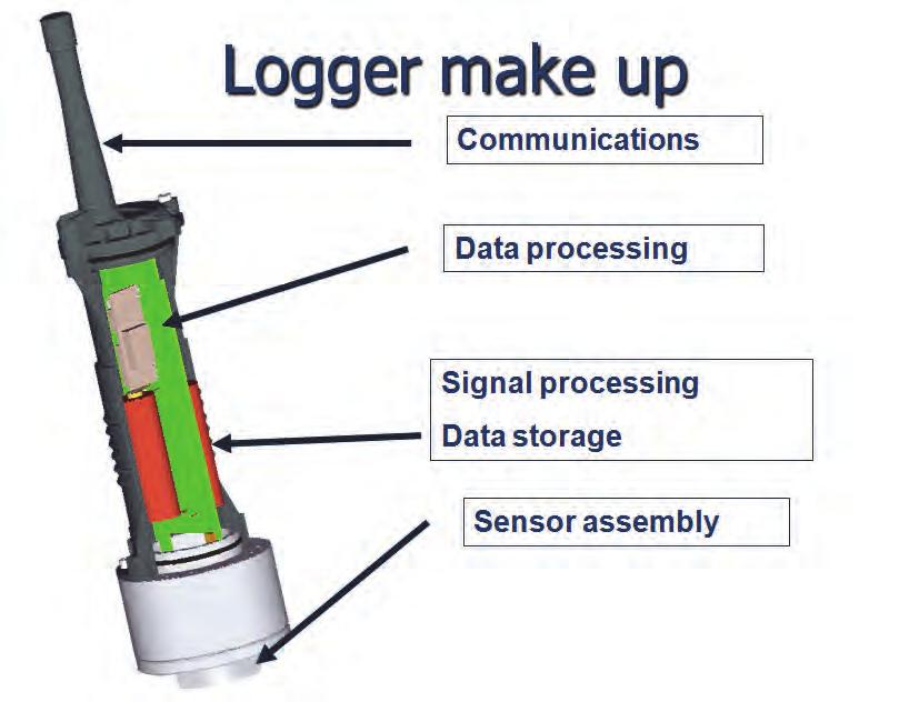 9.6 Noise loggers Noise loggers are a relatively new and innovative technology that is rapidly being accepted by many large water suppliers.