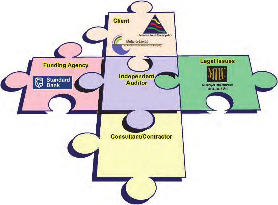 Figure 109: Organisation framework for Sebokeng PPP The installation itself is shown in Figure 110 and is interesting for a number of reasons.