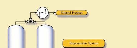 Ethanol Process Design