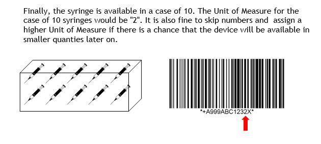 HIBCC Guide to Understanding Unit of Measure (Packaging Level) Copyright