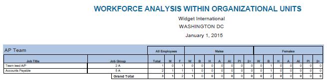 Workforce Analysis within Organizational Units This report is a listing of every job title included in each organizational unit or departmental group (as defined by the contractor) ranked according