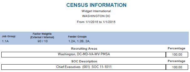 Census Information The Census information represents your recruiting areas. A B C D A. Job Group B.