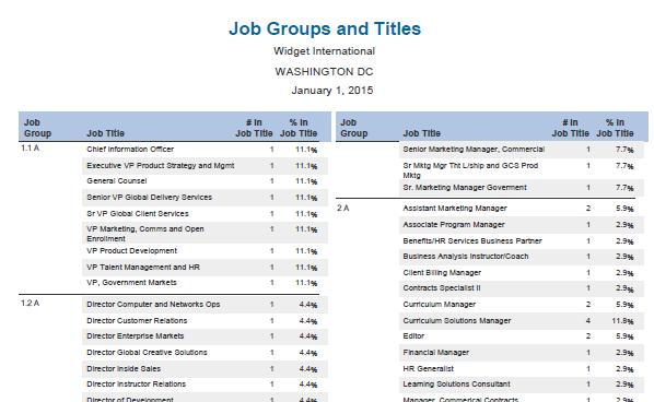 Job Groups and Titles All job titles in the company are combined to form groups of jobs with similar content, wage rates, and opportunities.