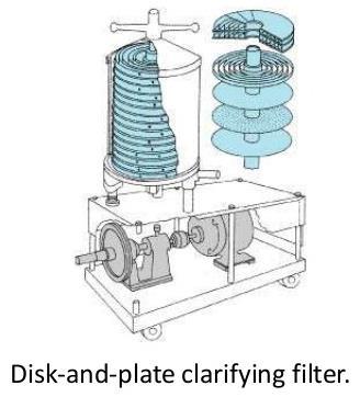 CLARIFYING FILTER Any filter, such as a sand
