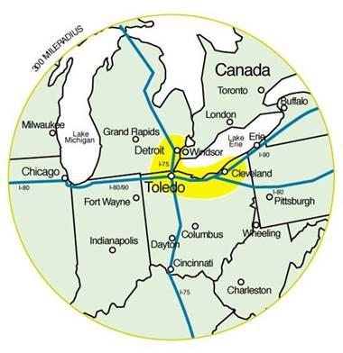 Example: Automotive Industry This 300 mile (500 KM) radius contains: 37 of 64 assembly plants in the US and Canada 126 of the top 150 OEM supplier headquarters