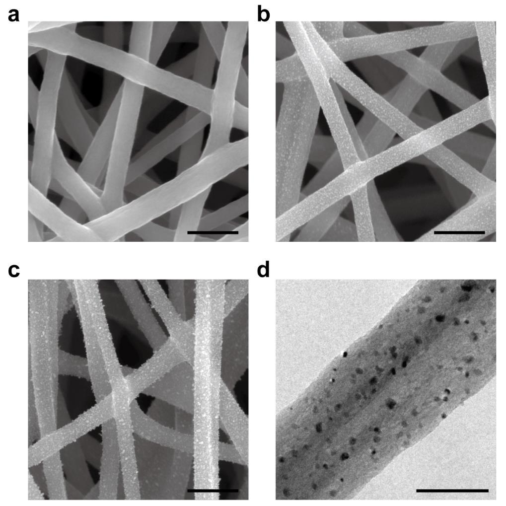 Supplementary Figure 1. SEM and TEM images of CoO/CNF before and after galvanostatic cycles. (a) SEM image of CNF. (b) SEM image of CoO NPs uniformly distributed on CNF.