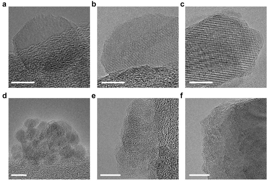 Supplementary Figure 2. TEM images of TMOs before and after 2 battery cycles. (a), (d) TEM images of pristine and 2-cycle NiO/CNF respectively.
