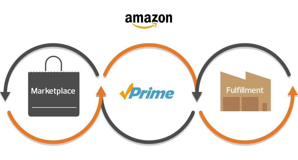 Year in Review: What s New with Amazon?...................................................................................... 5 Fulfillment by Amazon (FBA) We apologize in advance for sounding like a broken record when it comes to using FBA.