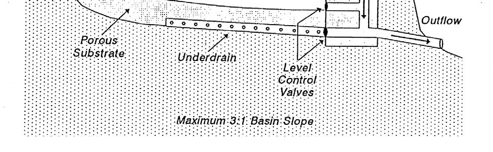 Reduced Infiltration Draining the ground beneath an infiltration system with an underdrain can increase cold weather soil infiltration.