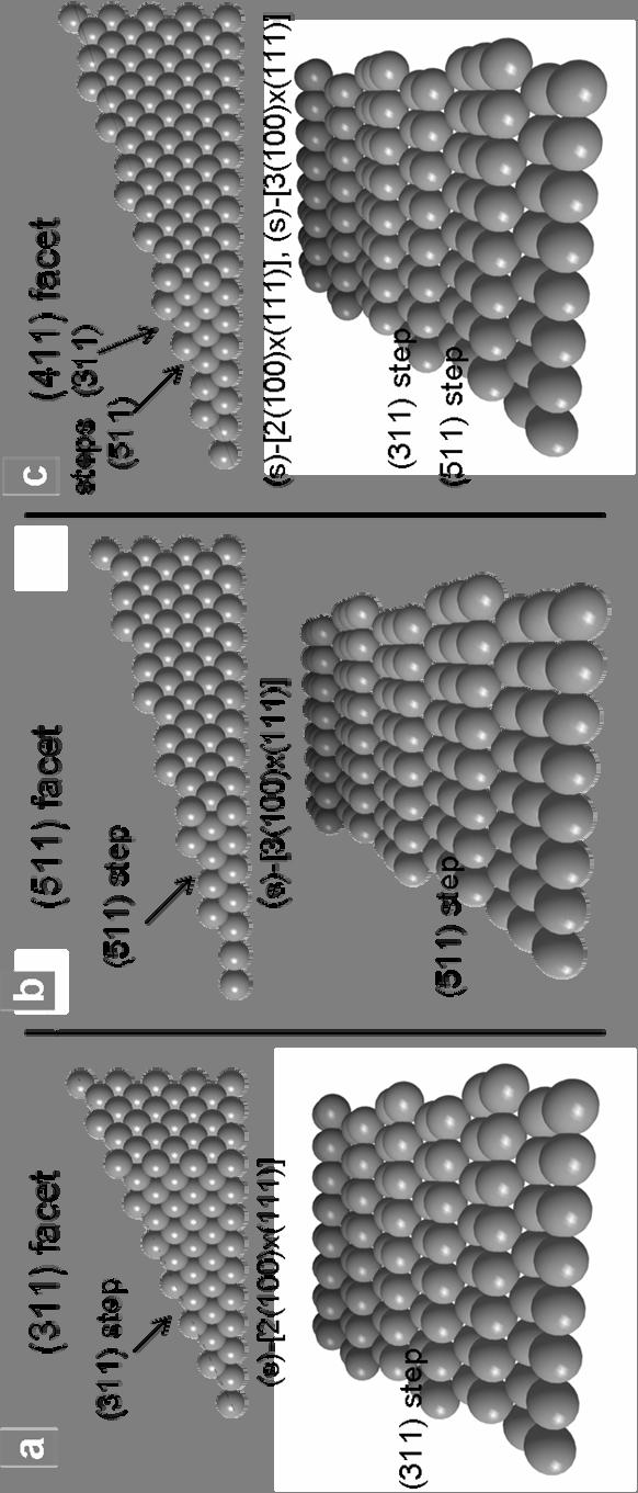 Figure S5. Atomic models of (311) (a), (511) (b) and (411) (c) surfaces in side and top view.