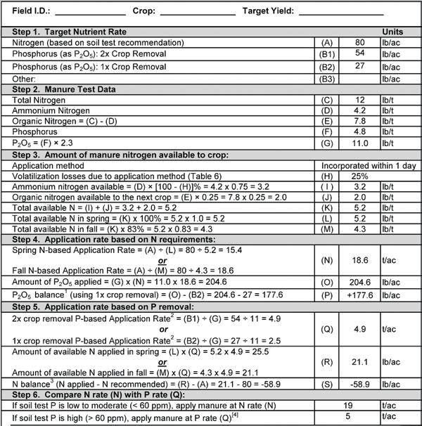 Table 8b: Manure Application Rate Calculation Worksheet For Solid Manure 5 A positive value indicates that more P will be applied than the crop will remove (x crop removal) when manure is applied