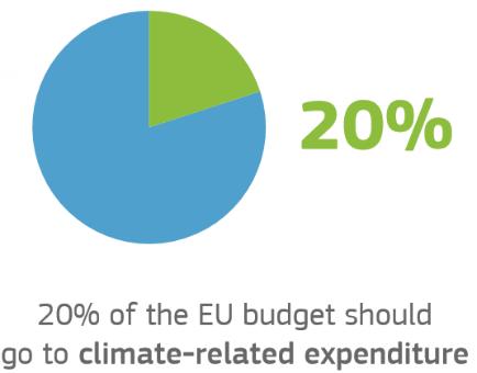 programmes for low-carbon technologies EU largest
