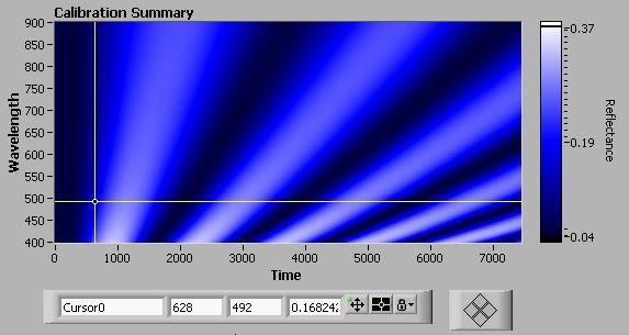 Calibration Summary This 3D graph of Reflectance vs. Wavelength vs.