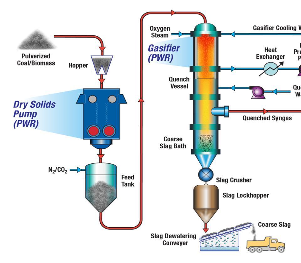 Aerojet Rocketdyne is Developing the Compact Gasification