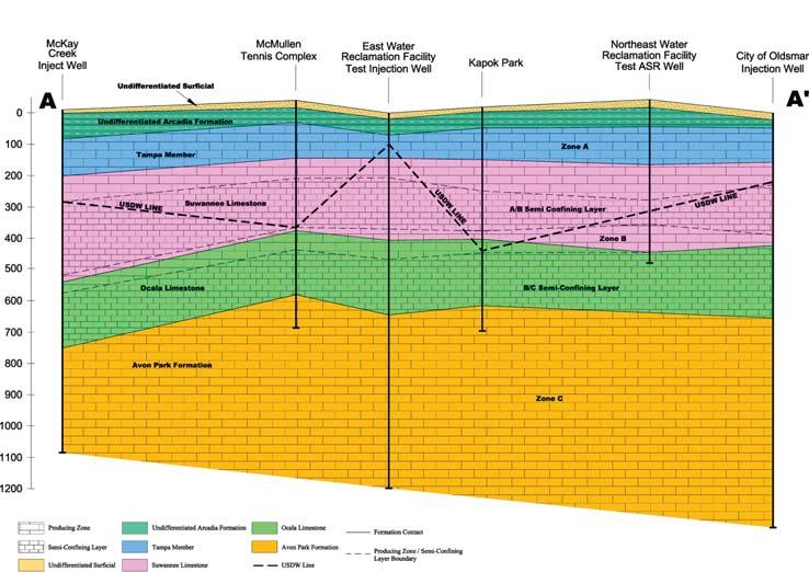 Continued from page 17 the receiving aquifer, reduce the potential for mobilization of arsenic and other metals, and meet all other requirements for direct aquifer recharge.