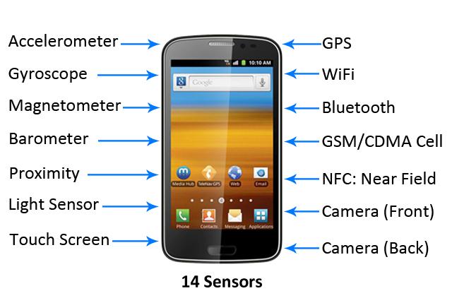 Sensors-> Sensing