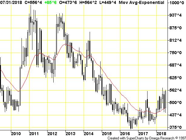 WORLD Wheat Market Prospects: Large Supplies Less of a Buyer s Market Lower Supplies & Record Us