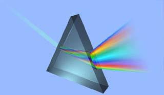 The Prism of Age AGE Chronological Age Generational Age Life Events Age
