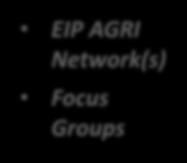 Focus Groups CAP / Rural Development Programmes Operational