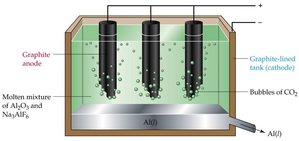 anode-cathode distance (ACD) lowers the