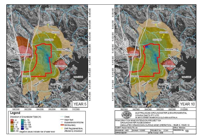 Figure 14: Simulated Drawdown during mining operations (Drayton Environmental Assessment,