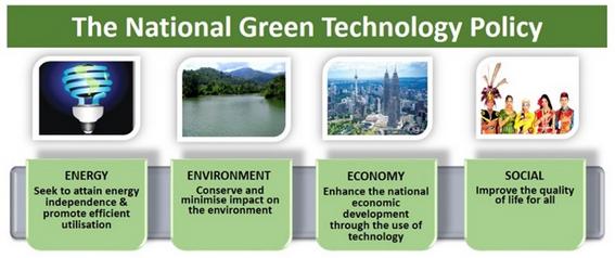 NATIONAL GREEN TECHNOLOGY POLICY ENERGY Seek to attain energy independence and to promote efficient utilisation ENVIRONMENT Conserve and minimise