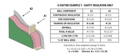 Section I Insulation Basics Complete Wall Assembly Example #1 2x6 Framing 2x6 wood stud framing at 24