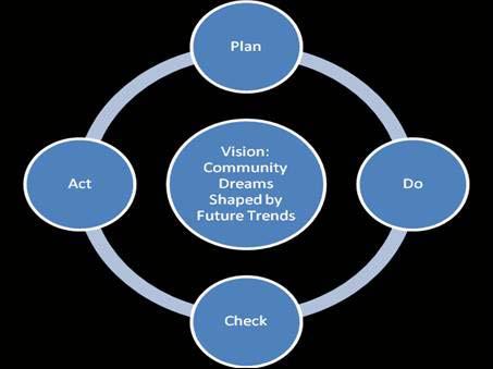 Closing Thoughts Tailor your approach to fit the needs/values of your community Build in an implementation