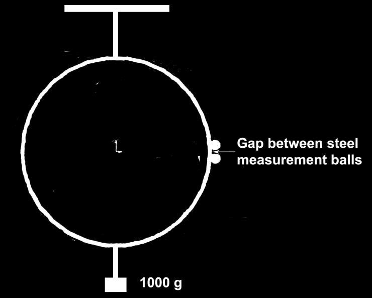The two steel measurement balls must be at a 90 angle as shown below. 2. Apply 1000 g ± 1 g (2.2046 lb ± 0.002 lb) to the ring.
