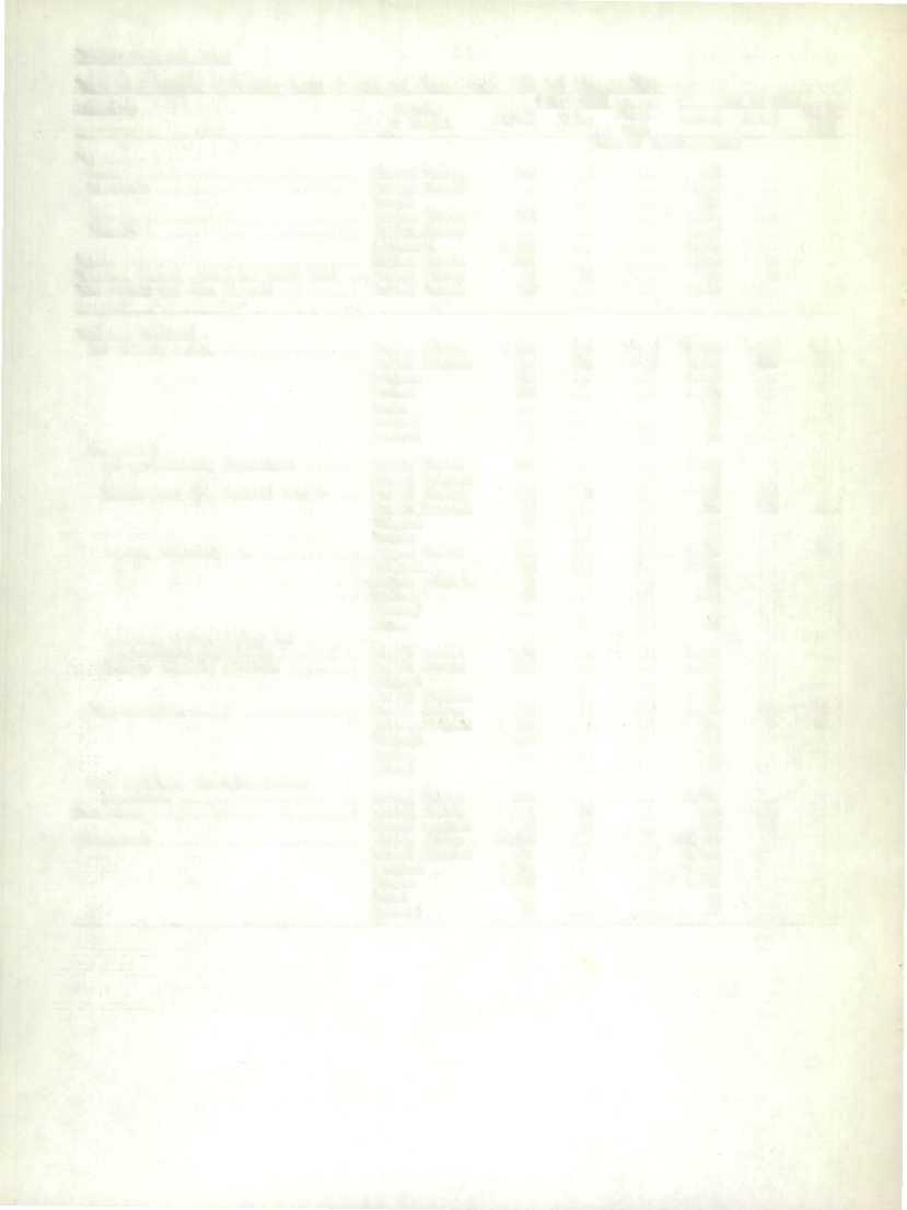 Primary Iron and Steel - 6 - Table 13 - Imports of Primary Forms of Iron and 3teel July, 1953 and Year to Date Ju1y, 1953 Year to date Comaodity OUnt9 C arbon Alloy 5tai Carbon Alloy less (Tone of
