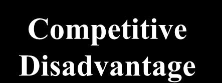 Outcomes from Combinations of the Criteria for Sustainable Competitive Advantage Valuable Rare Costly to Imitate