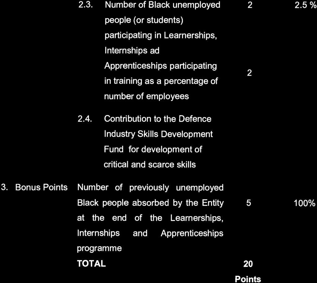 STAATSKOERANT, 4 AUGUSTUS 2017 No. 41024 185 2.3. Number of Black unemployed 2 2.