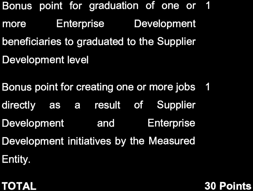 beneficiaries to graduated to the Supplier Development level Bonus point