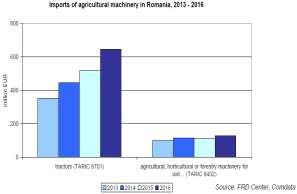 The agricultural fleet in Romania is insufficient and most of the Romanian farms face a very low level of the agricultural equipment mechanization.
