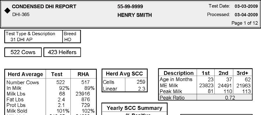 10 Monthly Lactation Reports and Herd Summaries 365 Condensed DHI Report - contains a